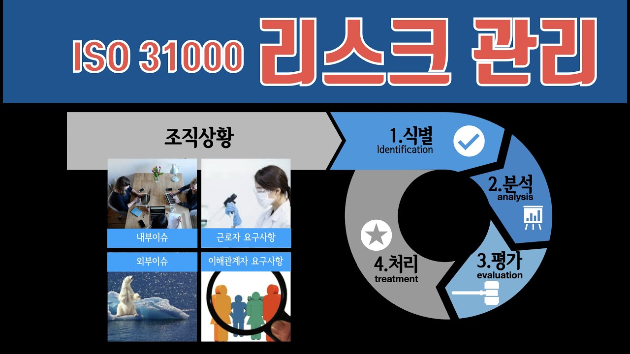 Update ISO 31000 리스크 관리