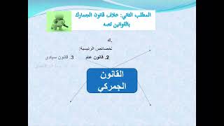 درس عناصر التشريع الجمركي الجزائري _ دكتور مبروك قويسي screenshot 4