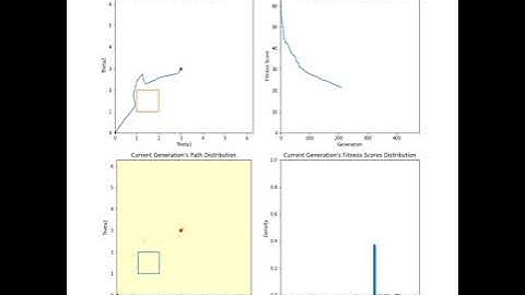 Genetic Algorithm, 2D Route Planning and Obstacle Avoidance, Square