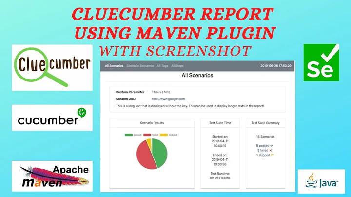 Cluecumber HTML Report - Using Cluecumber Maven Plugin