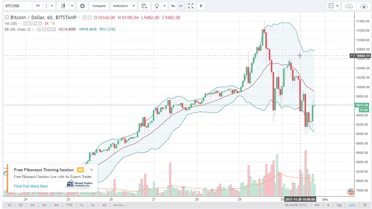 Chart Btc 2017