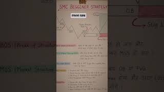 Best SMC Beginner Strategy 🔥 Simple & Profitable