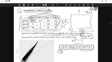 [고려대 ICPS lab. 논문리뷰] Deep feature extraction of single-cell transcriptomes by GAN