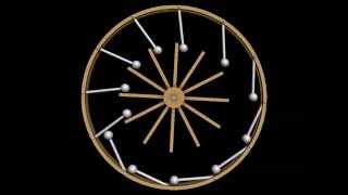 Computer Simulation Of Overbalanced Wheel 16Th, Besslers Mt21