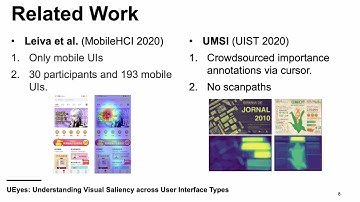 UEyes: Understanding Visual Saliency across User Interface Types