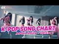 Top 150 kpop song chart  april 2024 week 1