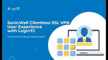 SonicWall Clientless SSL VPN (2FA/MFA) User Experience with Passcode Grid