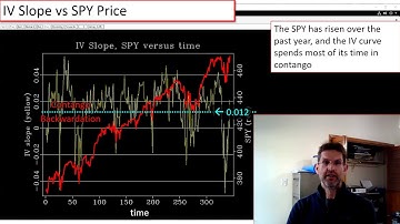 Trading Implied Volatility Slope - You Can Track My Results