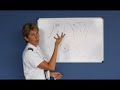 Temperature & Dewpoint, Pressures, & Fronts (Private Pilot Lesson 5b)