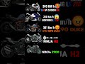 S1000RR vs LS 218 vs Duke 1290 vs H2 vs Z900
