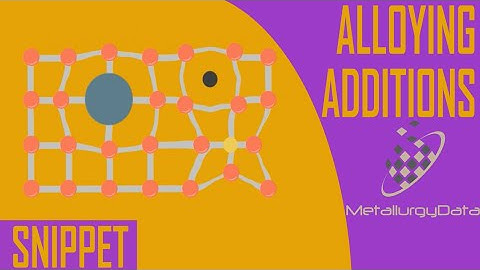 Alloying Aditions - Solid Solution Strengthening - Snippet From Introduction to Materials