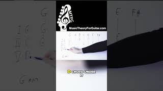 STRANGE BUT TRUE: Every Note Lives in 3 Chords
