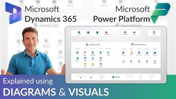 Microsoft Business Apps - Overview of Dynamics 365 & the Power Platform
