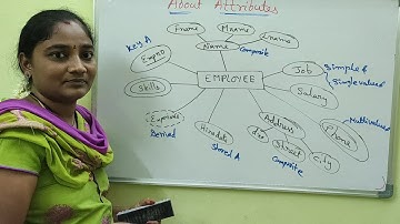 DBMS||Types Of Attributes in DBMS||DBMS Both in Telugu And English||Telugu Scit Tutorial