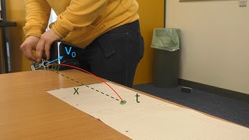 UCD Projectiles Lab Intro Video