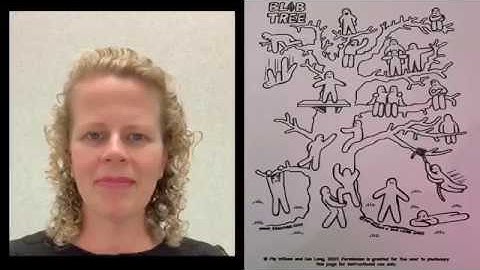 Coaching tools - Coach yourself using the blob tree The Leadership Coaches