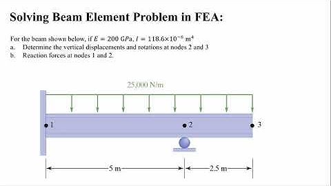 Lecture 11: Solving Beam Element Problem in FEA