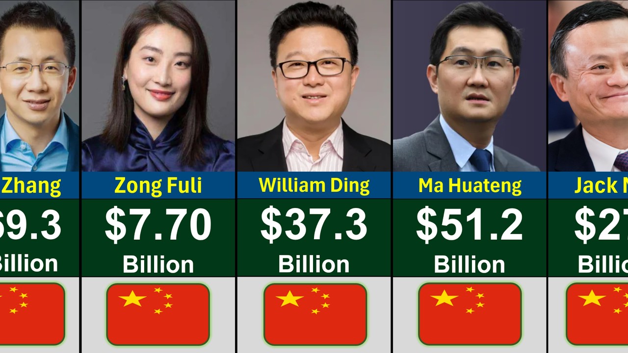 Top Richest People in China 2026 | Global Rank - YouTube
