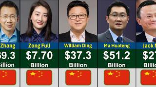 Top Richest People in China 2026 | Global Rank