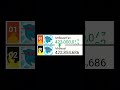 [FAKE] @mrbeastfanllc Hits 423M subs and passed MrBeast! #subscribe #shorts