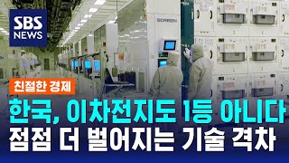 한국, 이차전지도 1등 아니다…'핵심 기술'에서 점점 더 벌어지는 격차 / SBS / 친절한 경제