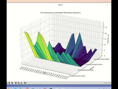 Schumann Resonance Analyzer