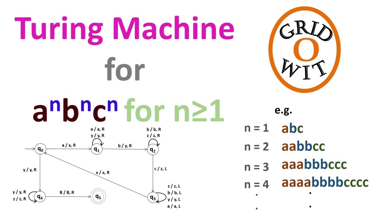 Turing Machine For A N B N C N Youtube