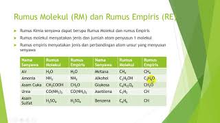 LAMBANG UNSUR DAN RUMUS KIMIA