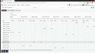 How to generate Daily Stock Forecast Analysis in Odoo | Advanced Stock Forecast | Inventory Forecast