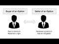 How to Know Option Buyer or Seller in Option Chain