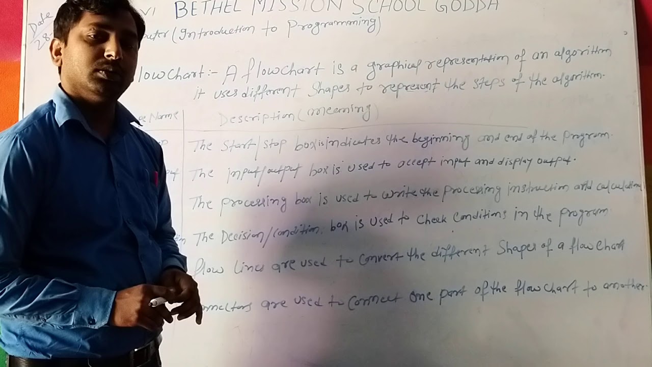 Class VI Computer Introduction To Programming - YouTube