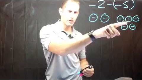 Subtracting integers - Conceptual Understanding