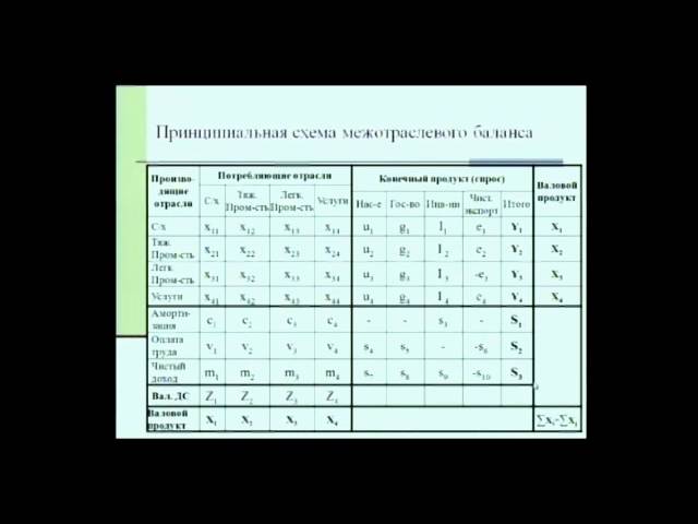 экономико-вероятностный метод определения периодичности
