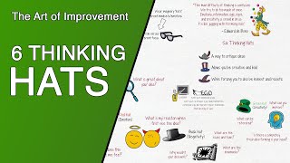 Turn a Good Idea Into a Great One With the 'Six Thinking Hats'