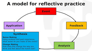 Allenby Model of Reflective Practice