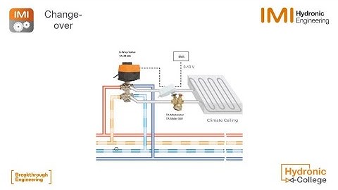 TA Slider - HyTune _ How to configure TA Slider for Change-Over