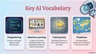 Module 1 Lesson 2