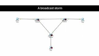 What is a broadcast storm?