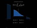The integral that ignores α  #maths  #integral  #education