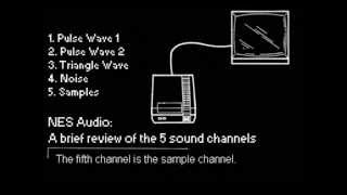 NES Audio: Brief Explanation of Sound Channels by explod2A03 168,777 views 12 years ago 2 minutes, 30 seconds