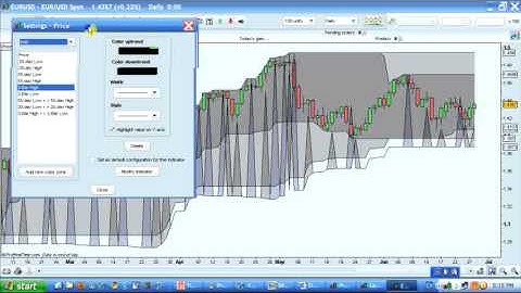 ProRealTime Setup for FTI - Part 2 by Duncan Yang