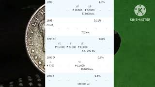 735,000 Dollar for this Morgan dollar#morgandollar#philippines Worldcoins&CurrencyALEJANDRO BELGA TV