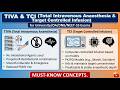 TIVA & TCI for University/DA/DNB/NEET-SS Exams I Must-Know Concepts.