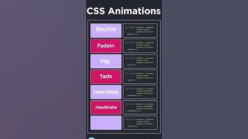 css  animation #coding #css #animation #html