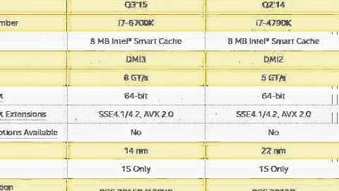 So sánh i7 6700k vs i7 4790k