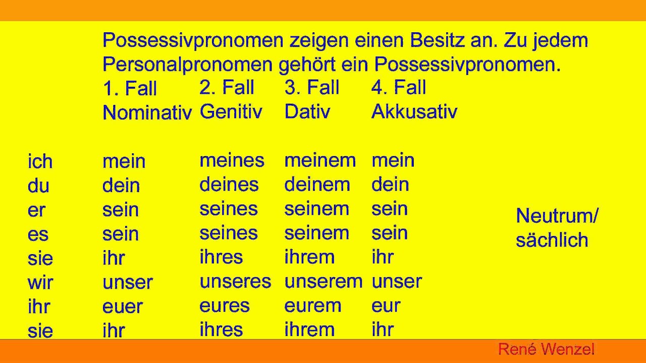 Телефон на немецком языке. Personal Pronomen немецкий. Personalpronomen Dativ в немецком языке-. Possessivpronomen в немецком. Possessive Pronomen в немецком.