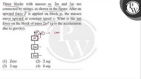 Three blocks with masses m, 2m and 3m are connected by strings, as shown in the figure. After an....