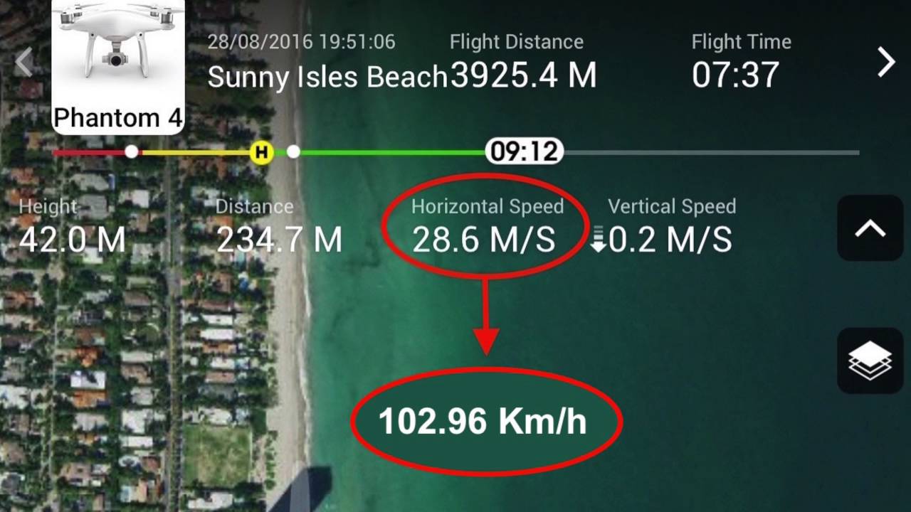 DJI Phantom 4 Top Speed 103Km/h on Sport Mode 64Mph