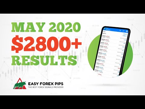Forex Results for May 2020 – Easy Forex Pips