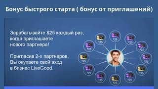 LiveGood Презентация без ВОДЫ